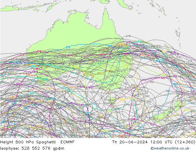 Height 500 hPa Spaghetti ECMWF gio 20.06.2024 12 UTC