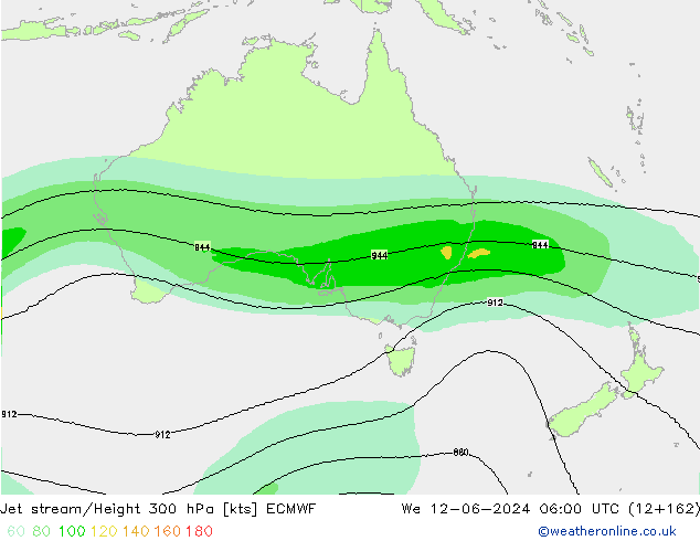 Jet Akımları ECMWF Çar 12.06.2024 06 UTC