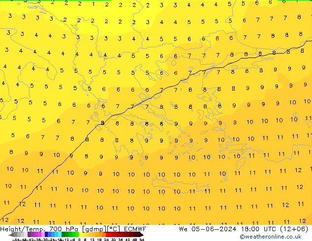 Height/Temp. 700 hPa ECMWF St 05.06.2024 18 UTC