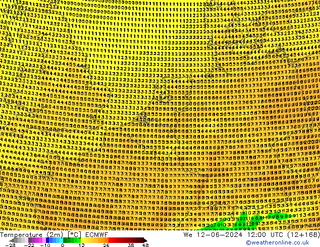 Temperature (2m) ECMWF We 12.06.2024 12 UTC