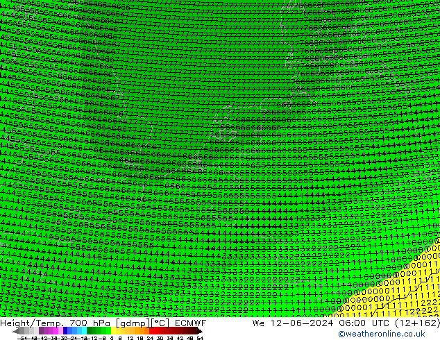 Géop./Temp. 700 hPa ECMWF mer 12.06.2024 06 UTC