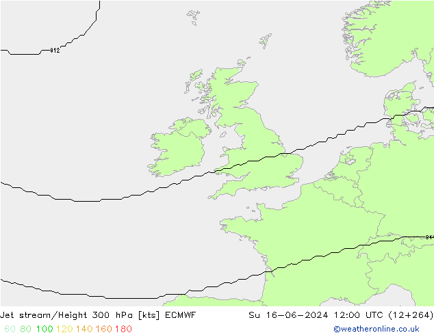 Jet Akımları ECMWF Paz 16.06.2024 12 UTC