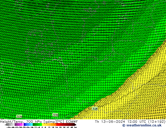 Height/Temp. 700 hPa ECMWF czw. 13.06.2024 12 UTC