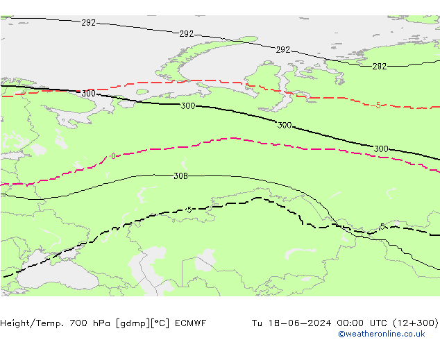 Height/Temp. 700 hPa ECMWF Di 18.06.2024 00 UTC