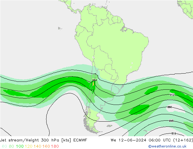 Straalstroom ECMWF wo 12.06.2024 06 UTC