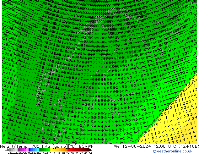 Height/Temp. 700 hPa ECMWF St 12.06.2024 12 UTC