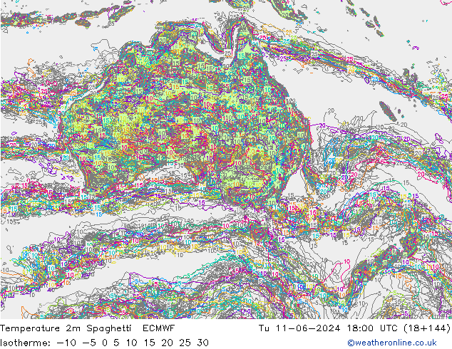 Temperatura 2m Spaghetti ECMWF mar 11.06.2024 18 UTC