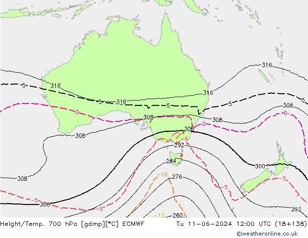 Height/Temp. 700 hPa ECMWF Út 11.06.2024 12 UTC