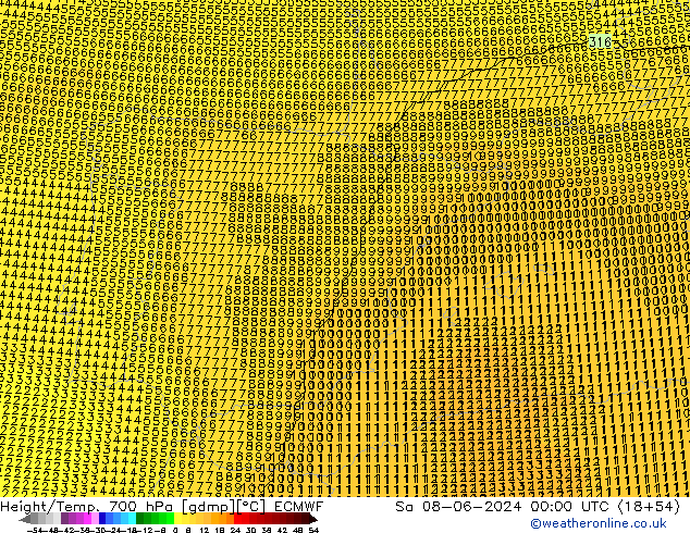 Height/Temp. 700 гПа ECMWF сб 08.06.2024 00 UTC