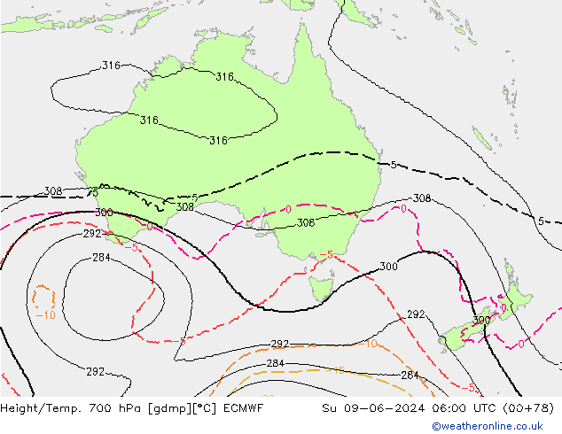 Yükseklik/Sıc. 700 hPa ECMWF Paz 09.06.2024 06 UTC