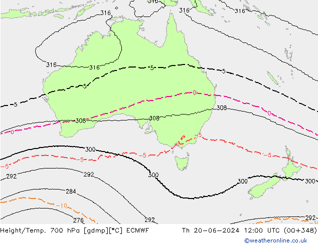 Height/Temp. 700 hPa ECMWF czw. 20.06.2024 12 UTC