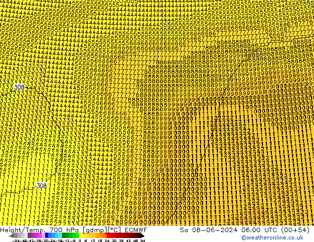 Geop./Temp. 700 hPa ECMWF sáb 08.06.2024 06 UTC