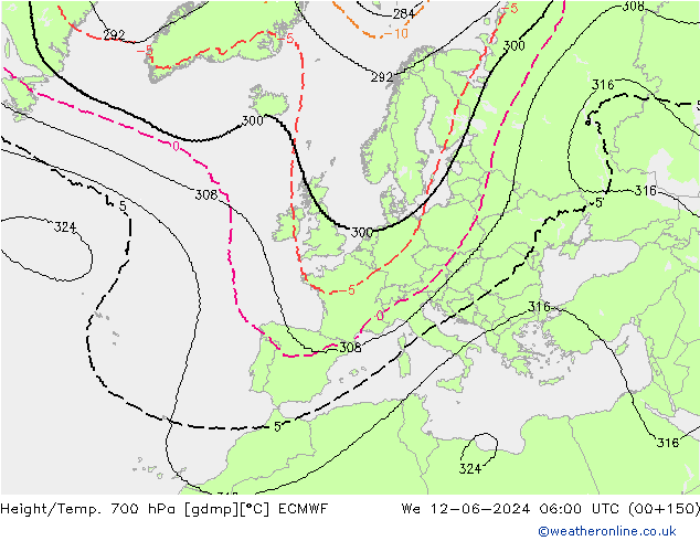 Height/Temp. 700 hPa ECMWF Mi 12.06.2024 06 UTC