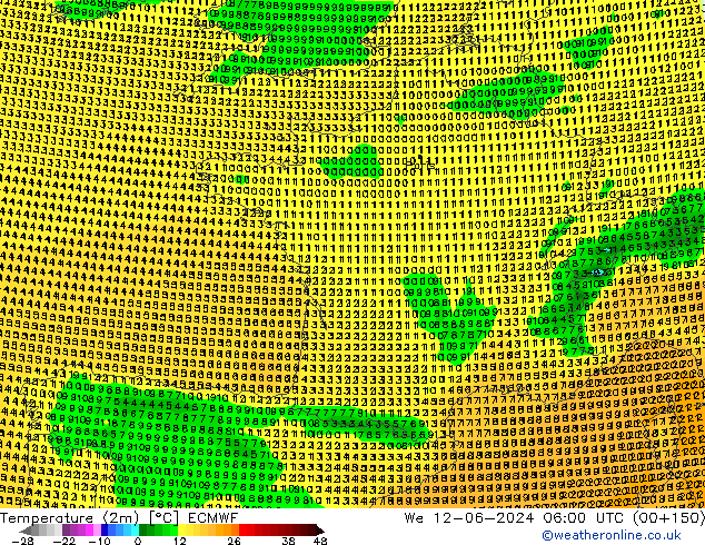 température (2m) ECMWF mer 12.06.2024 06 UTC