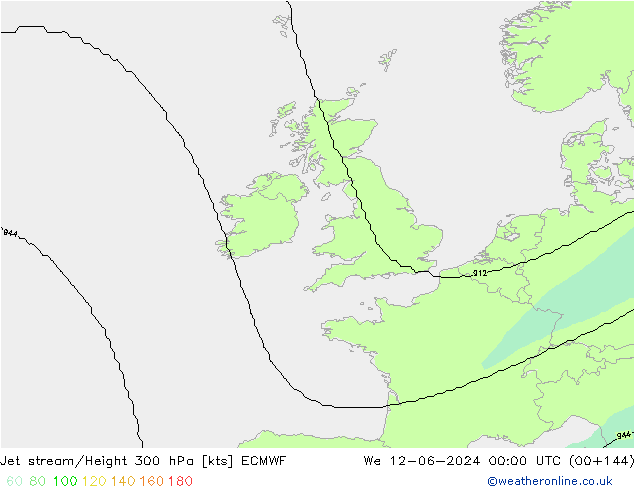 Corriente en chorro ECMWF mié 12.06.2024 00 UTC