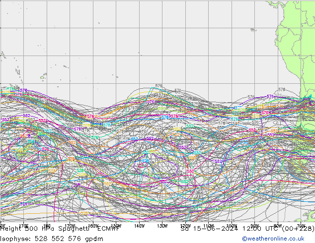 500 hPa Yüksekliği Spaghetti ECMWF Cts 15.06.2024 12 UTC