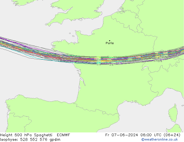 Height 500 hPa Spaghetti ECMWF Sex 07.06.2024 06 UTC