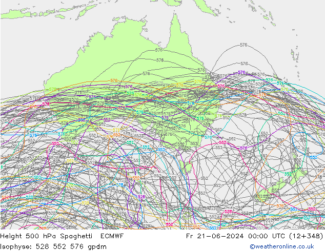 Height 500 hPa Spaghetti ECMWF ven 21.06.2024 00 UTC