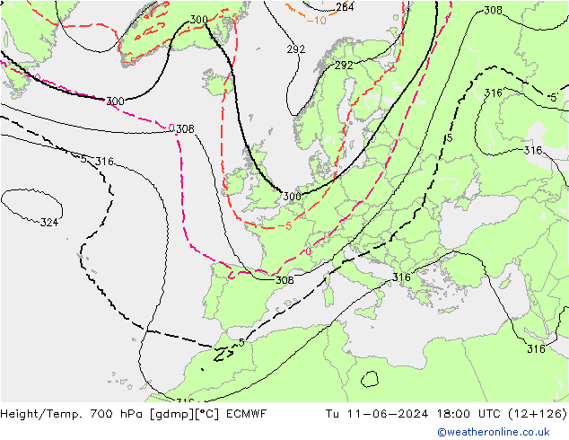 Height/Temp. 700 hPa ECMWF Tu 11.06.2024 18 UTC