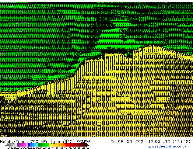 Height/Temp. 700 гПа ECMWF сб 08.06.2024 12 UTC