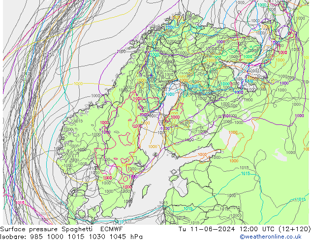 Presión superficial Spaghetti ECMWF mar 11.06.2024 12 UTC