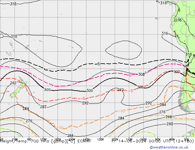 Yükseklik/Sıc. 700 hPa ECMWF Cu 14.06.2024 00 UTC
