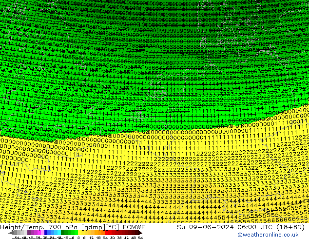 Height/Temp. 700 hPa ECMWF Ne 09.06.2024 06 UTC