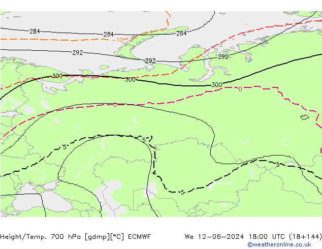 Height/Temp. 700 hPa ECMWF mer 12.06.2024 18 UTC