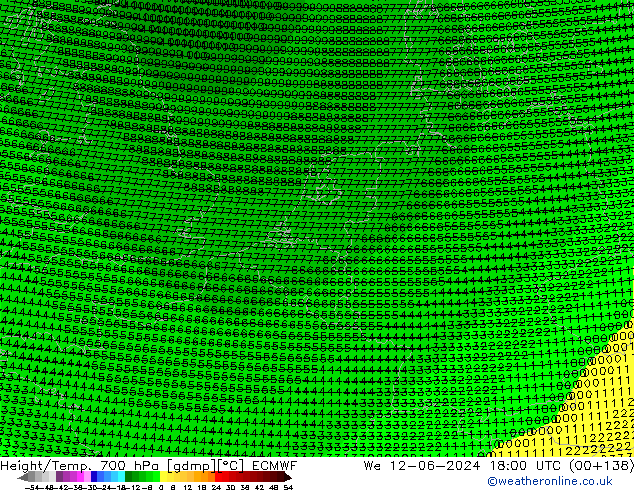 Height/Temp. 700 гПа ECMWF ср 12.06.2024 18 UTC