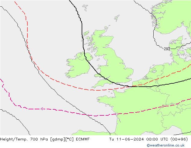 Yükseklik/Sıc. 700 hPa ECMWF Sa 11.06.2024 00 UTC