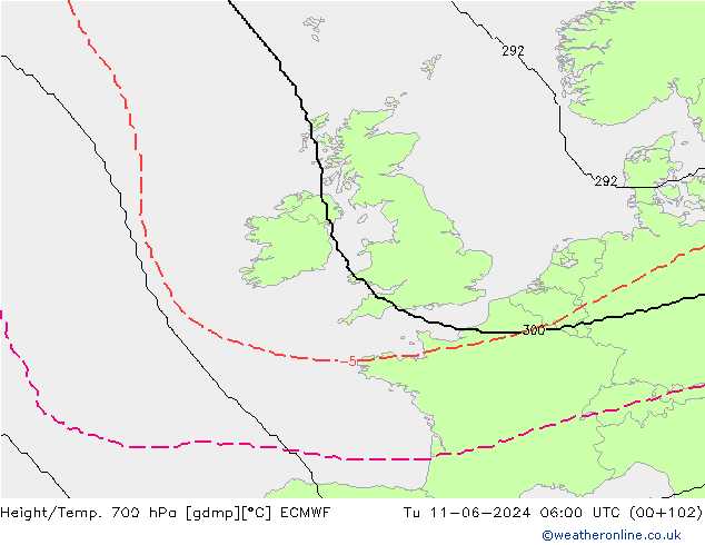 Geop./Temp. 700 hPa ECMWF mar 11.06.2024 06 UTC