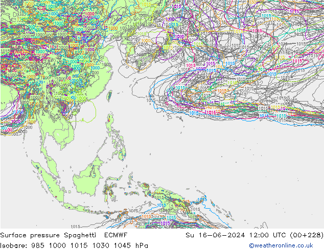 Atmosférický tlak Spaghetti ECMWF Ne 16.06.2024 12 UTC