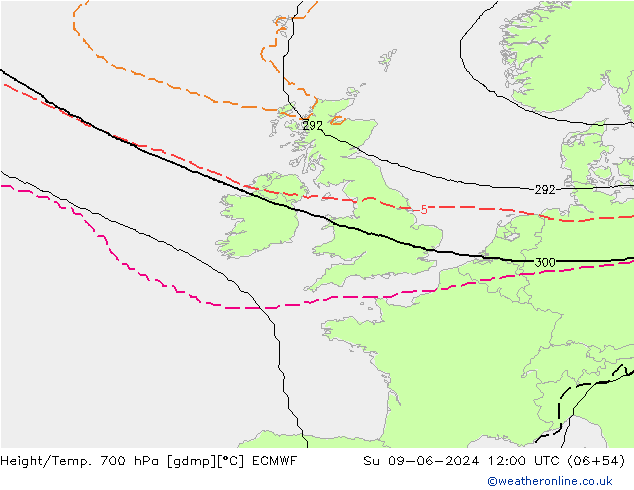 Height/Temp. 700 гПа ECMWF Вс 09.06.2024 12 UTC