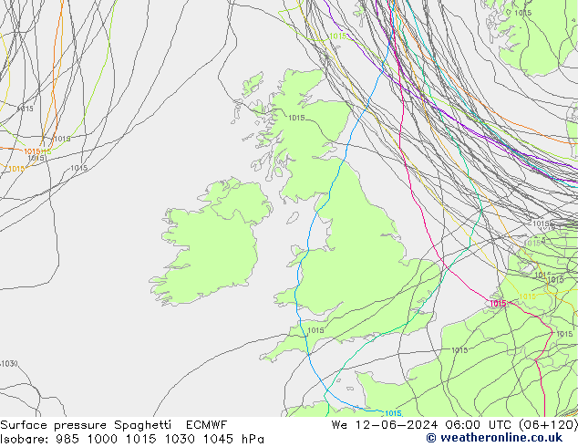 Presión superficial Spaghetti ECMWF mié 12.06.2024 06 UTC