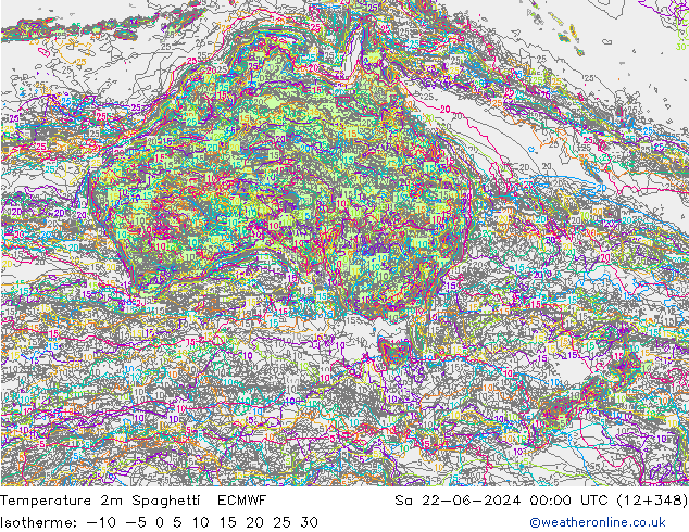 Temperatura 2m Spaghetti ECMWF Sáb 22.06.2024 00 UTC