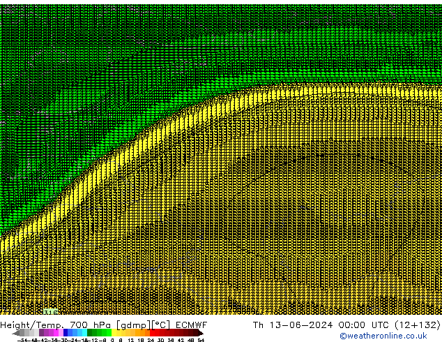 Hoogte/Temp. 700 hPa ECMWF do 13.06.2024 00 UTC