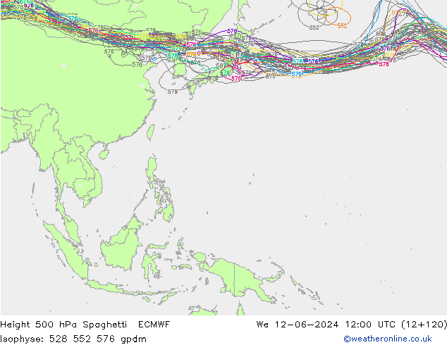 Height 500 hPa Spaghetti ECMWF mer 12.06.2024 12 UTC