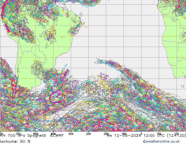 Humedad rel. 700hPa Spaghetti ECMWF mié 12.06.2024 12 UTC