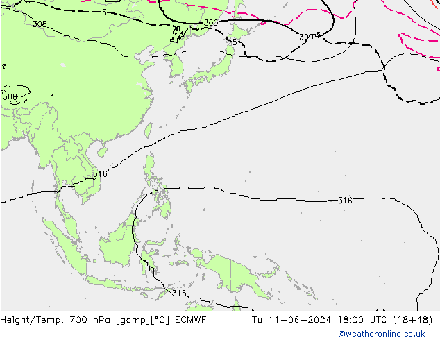 Yükseklik/Sıc. 700 hPa ECMWF Sa 11.06.2024 18 UTC
