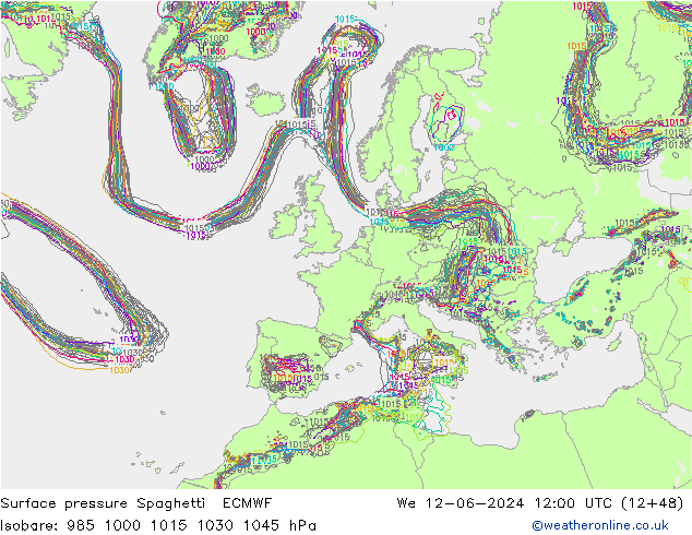 Luchtdruk op zeeniveau Spaghetti ECMWF wo 12.06.2024 12 UTC