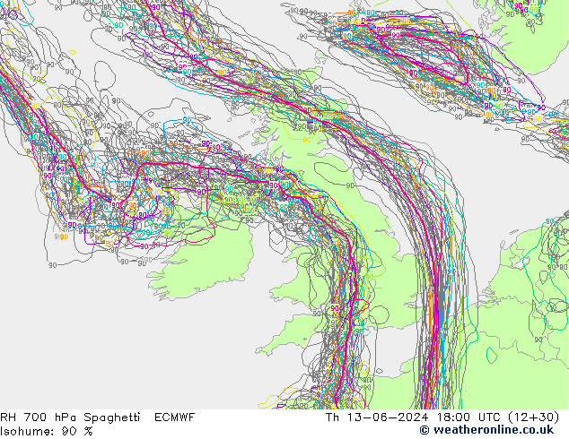 700 hPa Nispi Nem Spaghetti ECMWF Per 13.06.2024 18 UTC