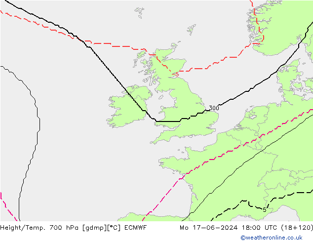 Height/Temp. 700 гПа ECMWF пн 17.06.2024 18 UTC