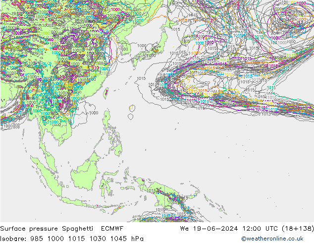 pressão do solo Spaghetti ECMWF Qua 19.06.2024 12 UTC