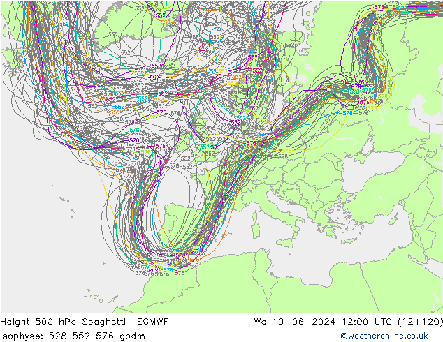 Height 500 гПа Spaghetti ECMWF ср 19.06.2024 12 UTC