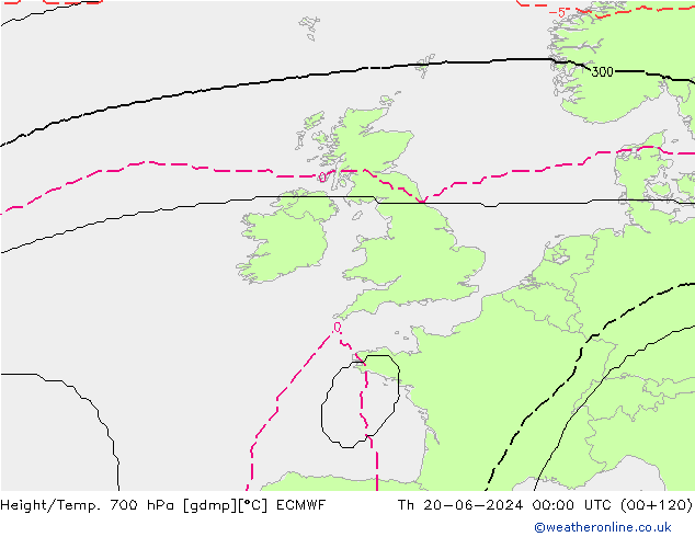 Height/Temp. 700 hPa ECMWF Čt 20.06.2024 00 UTC