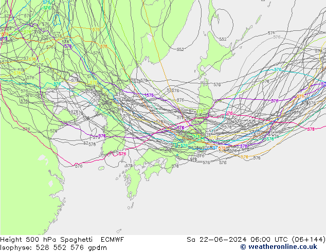 Height 500 hPa Spaghetti ECMWF sab 22.06.2024 06 UTC