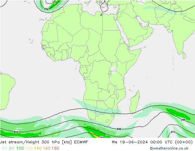 Corriente en chorro ECMWF mié 19.06.2024 00 UTC