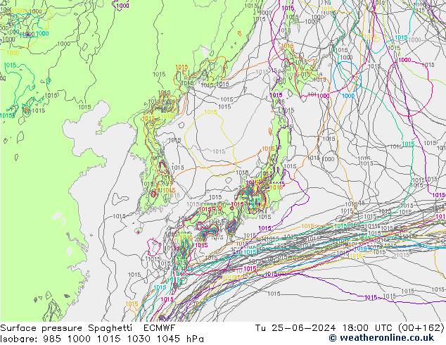 Yer basıncı Spaghetti ECMWF Sa 25.06.2024 18 UTC