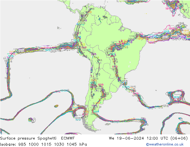 Atmosférický tlak Spaghetti ECMWF St 19.06.2024 12 UTC