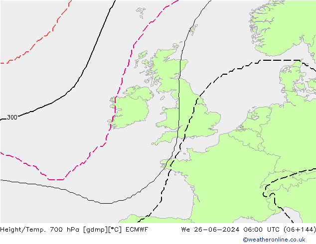 Yükseklik/Sıc. 700 hPa ECMWF Çar 26.06.2024 06 UTC